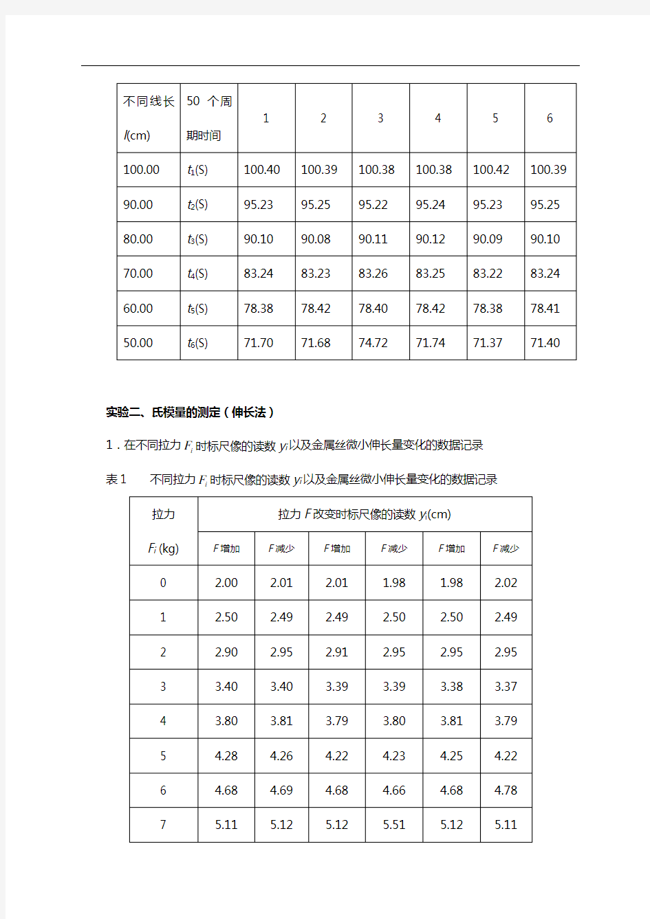 普通物理实验各实验大数据(几乎全部都有哦)