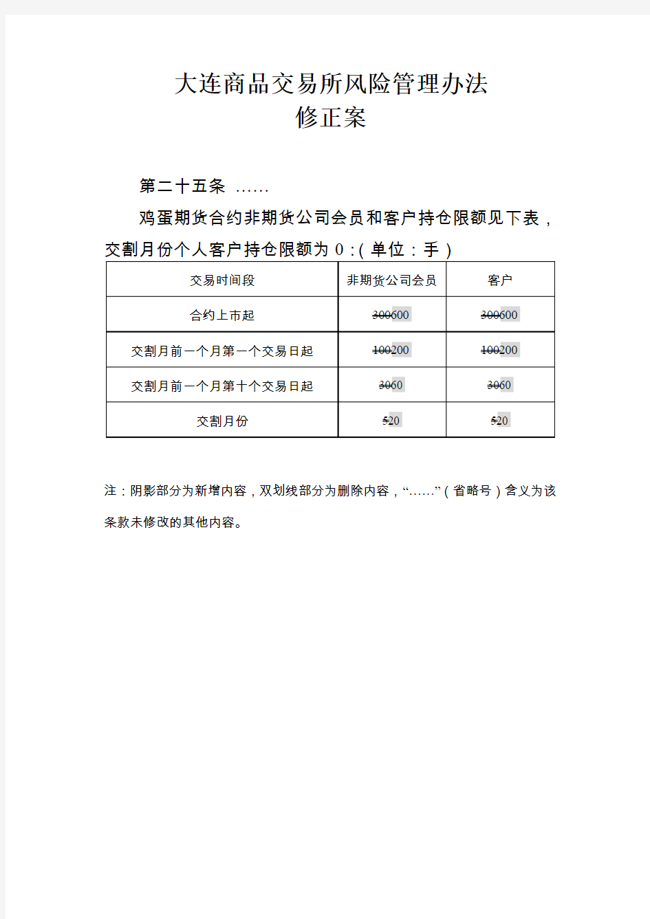 大连商品交易所风险管理办法