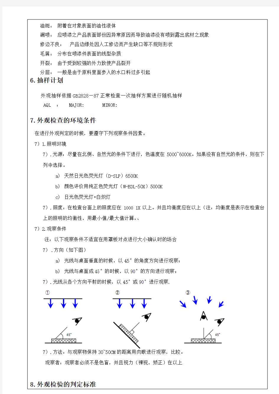 塑胶件来料检查标准(A级)