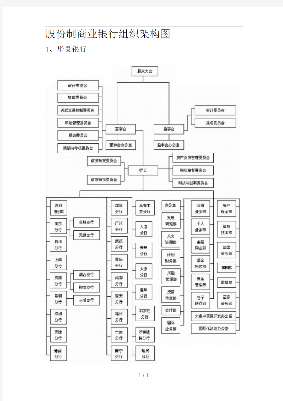 15个商业银行组织架构图