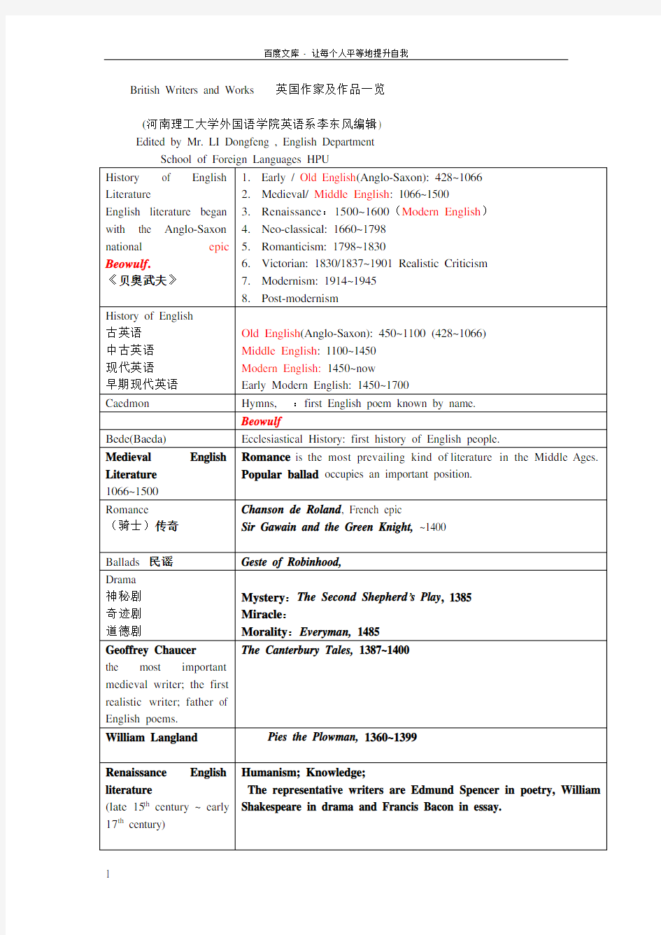 英国作家及作品一览