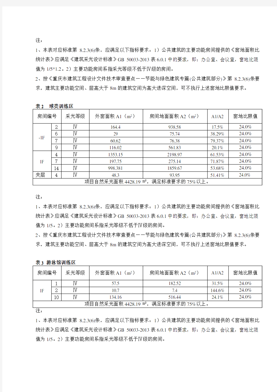 2.重庆大学体育中心项目——分析计算书(建筑)-改