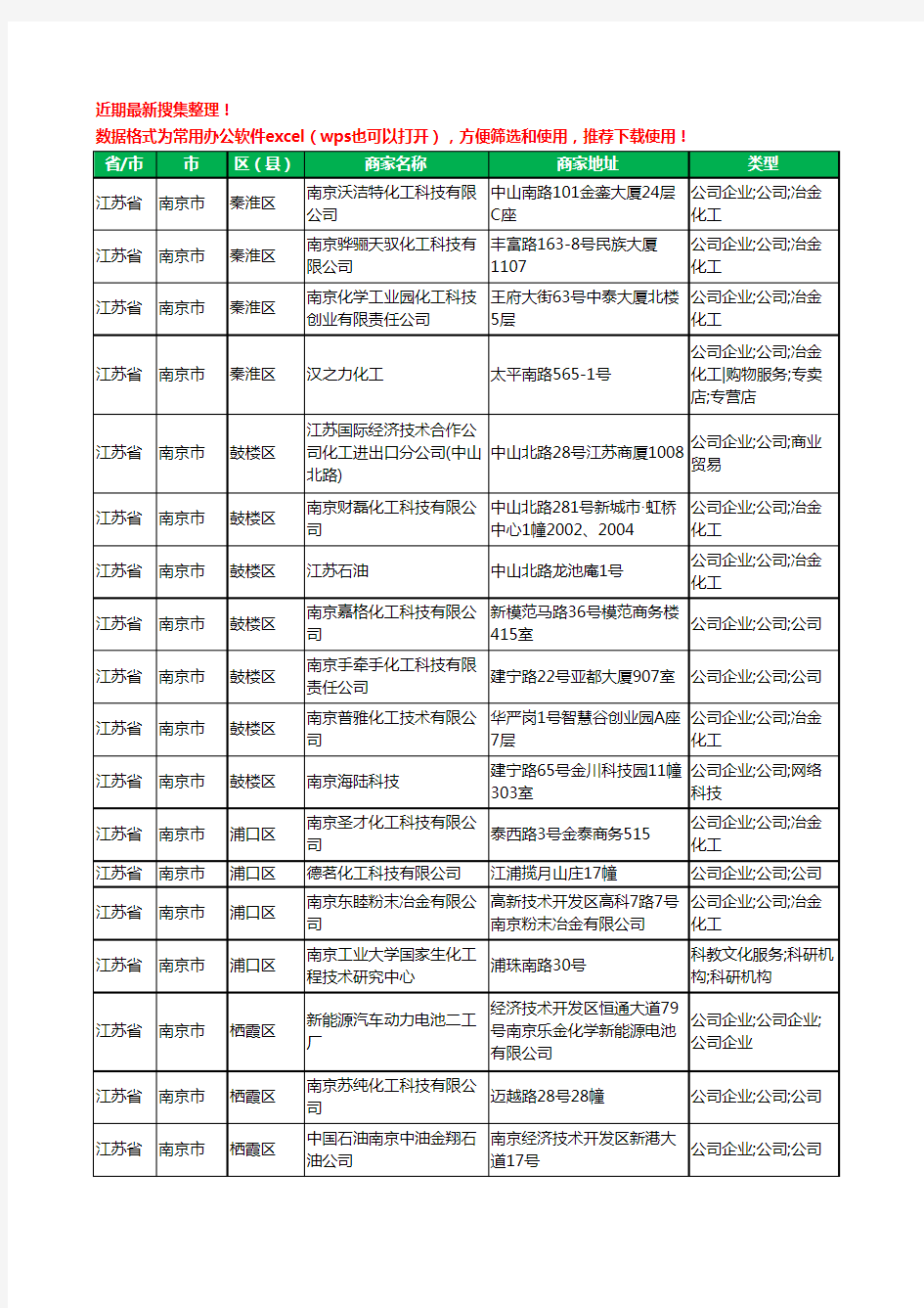 2020新版江苏省化工科技有限公司工商企业公司商家名录名单黄页联系方式大全451家