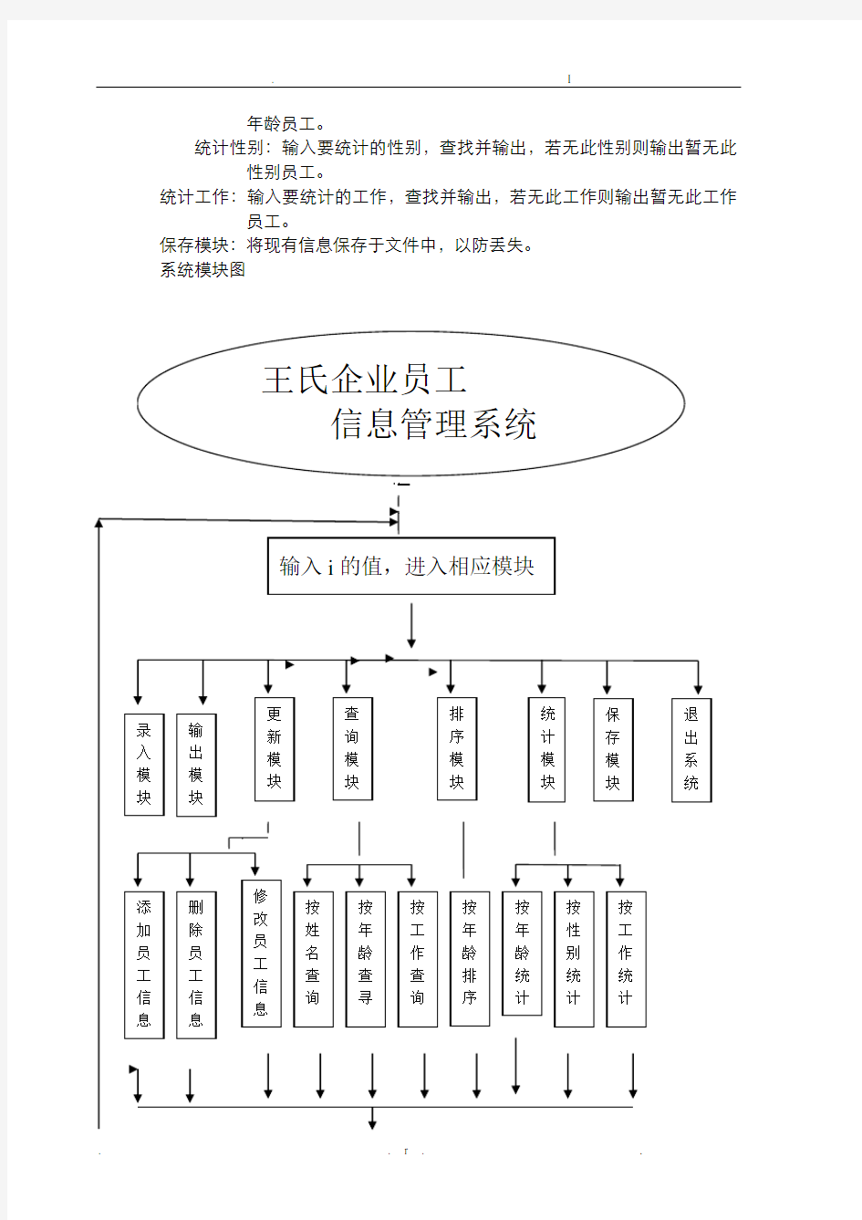 c语言程序设计__企业员工管理系统