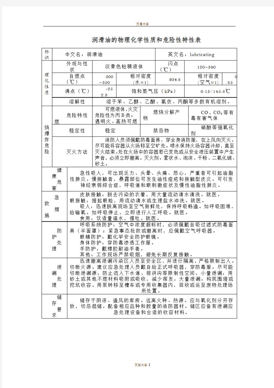 润滑油的物理化学性质和危险性特性表