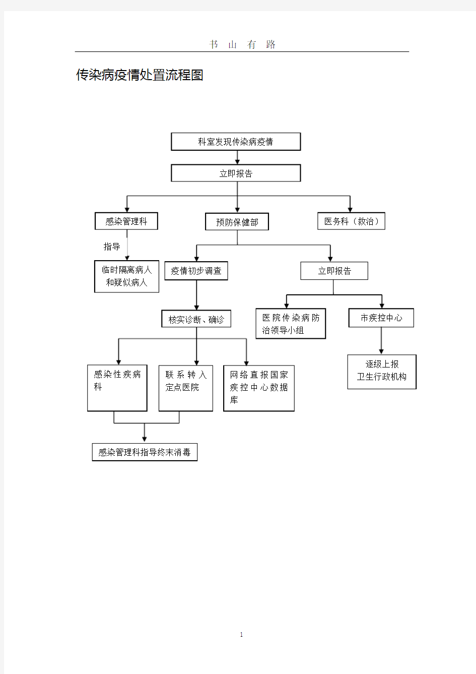 传染病疫情处置流程图word.doc