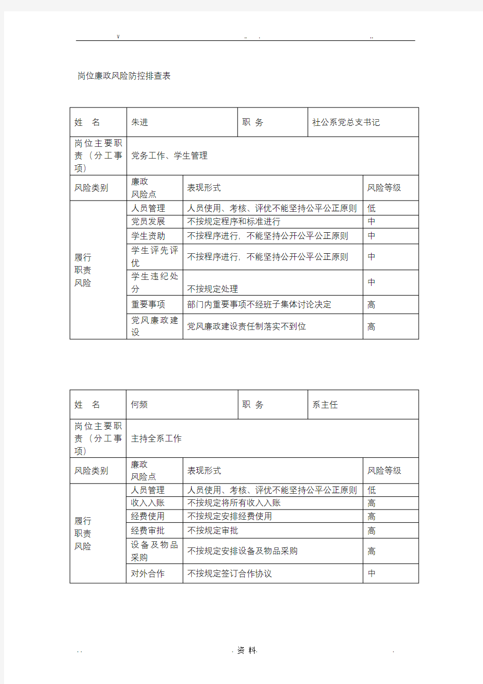 岗位廉政风险防控排查表