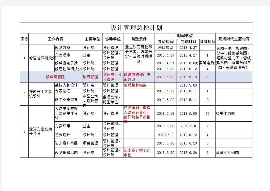 某项目设计管理出图总控计划20180506