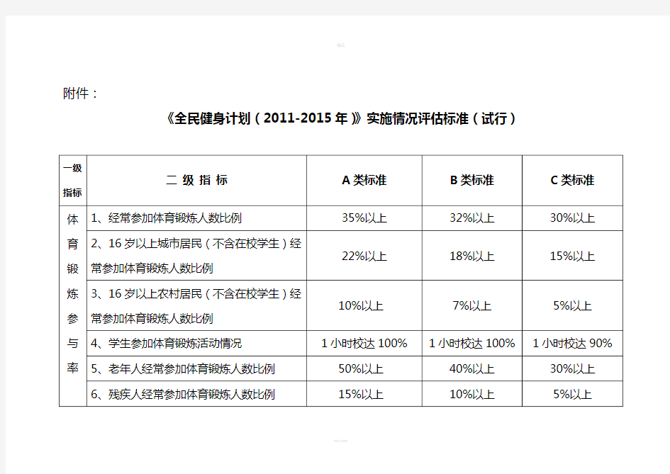 《全民健身计划(2011-2015年)》实施情况评估标准