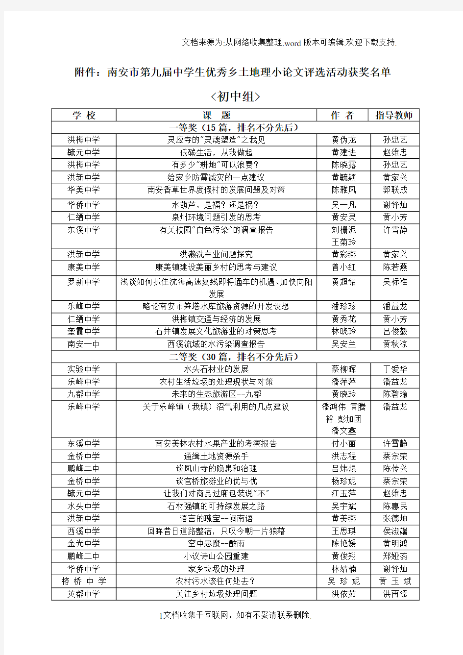 南安市第九届中学生优秀乡土地理小论文评选活动获奖名单
