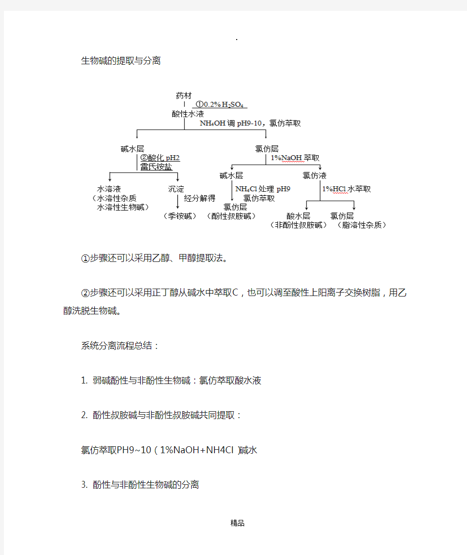 天然药物化学提取分离题专题76701