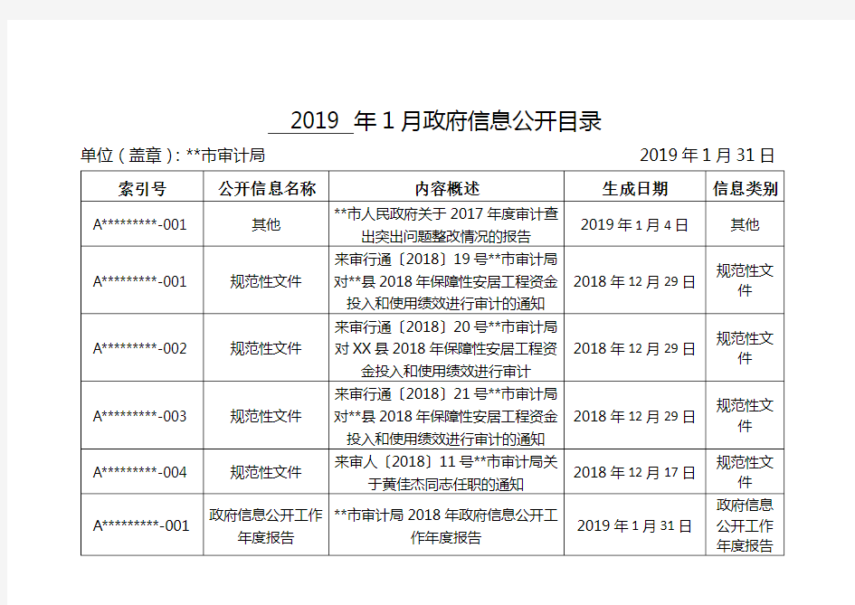 2019年1月政府信息公开目录【模板】