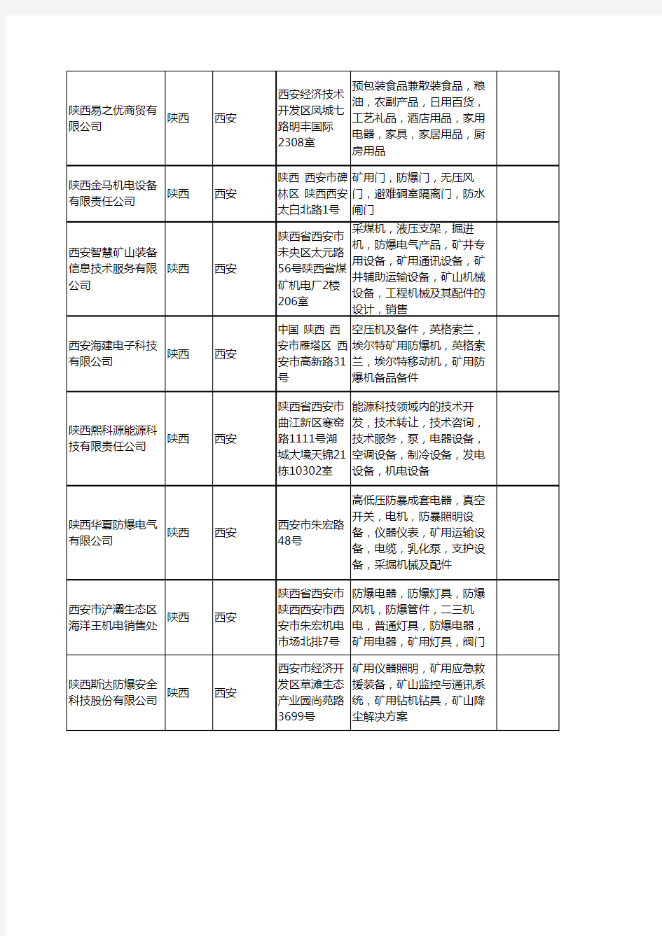 新版陕西省矿用防爆工商企业公司商家名录名单联系方式大全40家