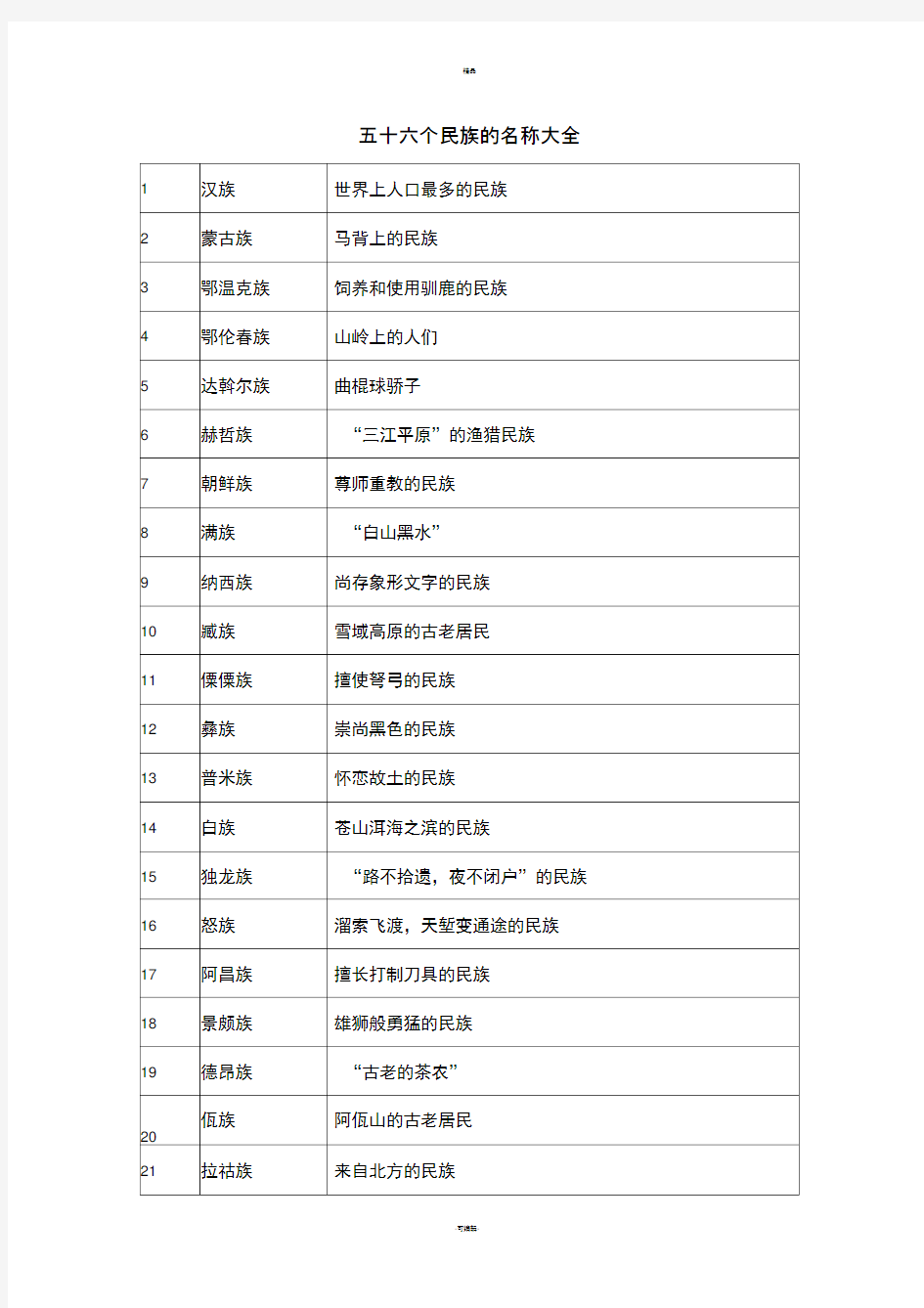 五十六个民族的名称大全