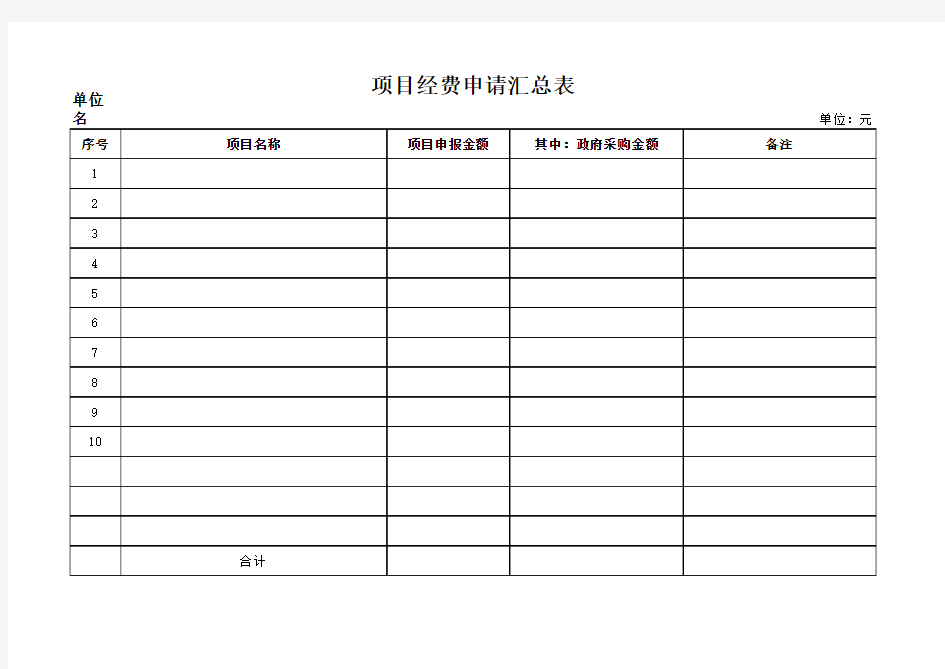 项目经费申请汇总表模板