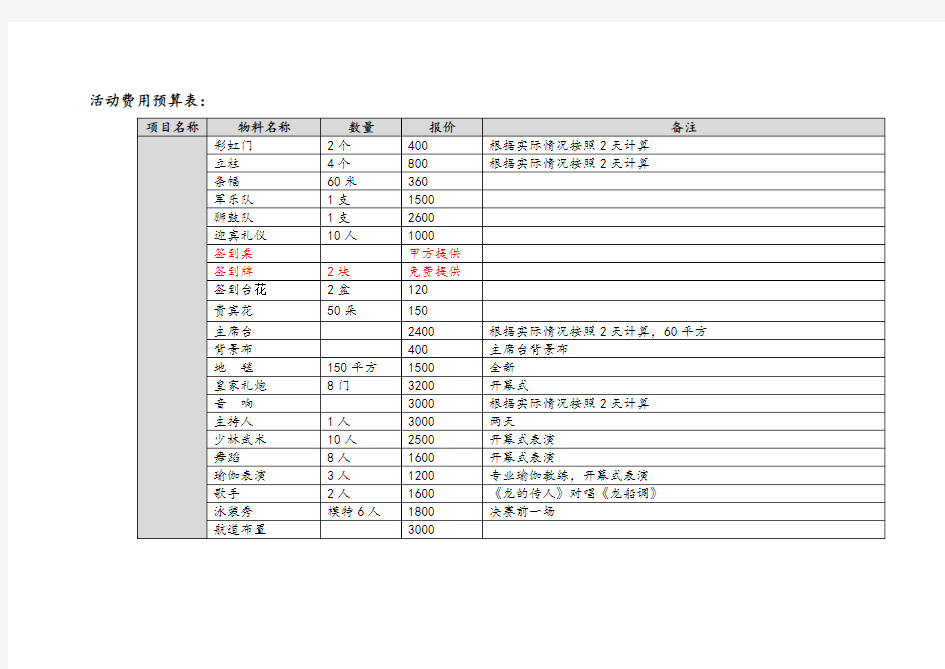 预算编制-活动费用预算表 精品
