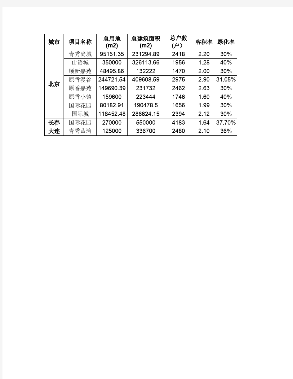 中铁建项目介绍