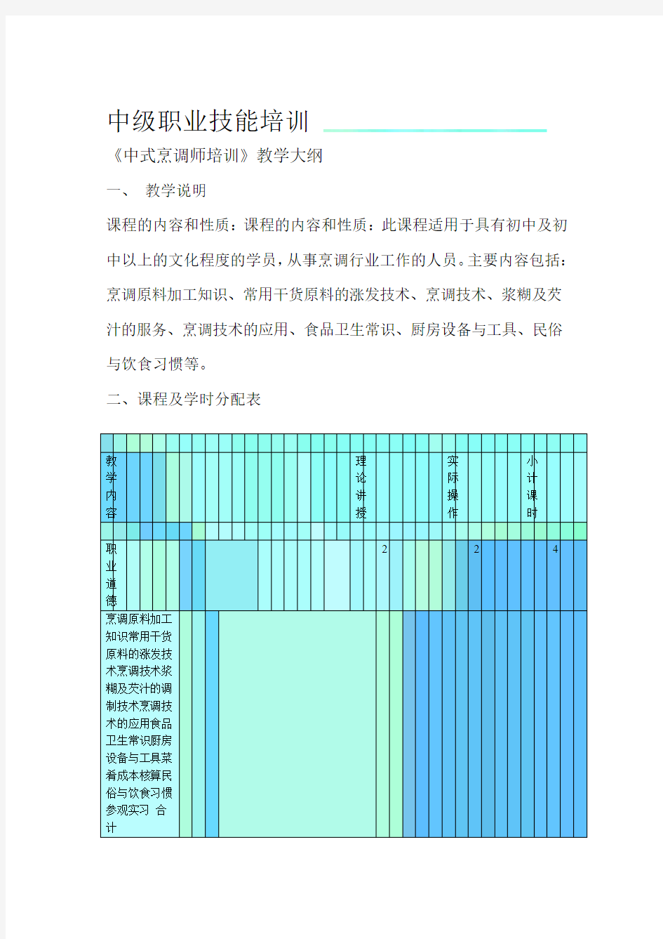 中级中式烹调师培训大纲