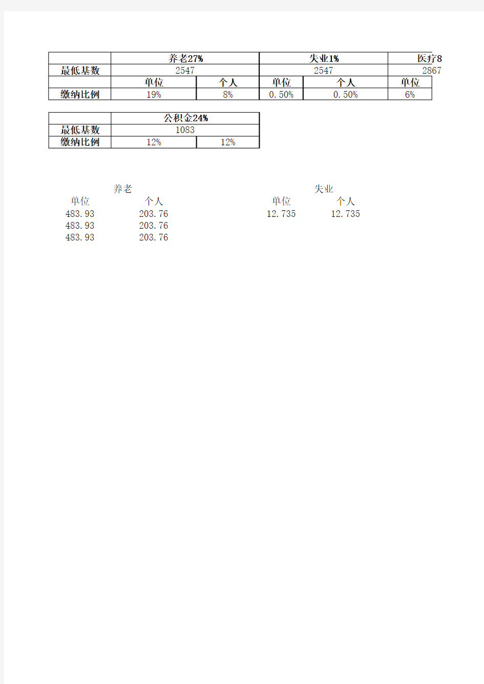 最新社保、医保、公积金缴费比例、基数