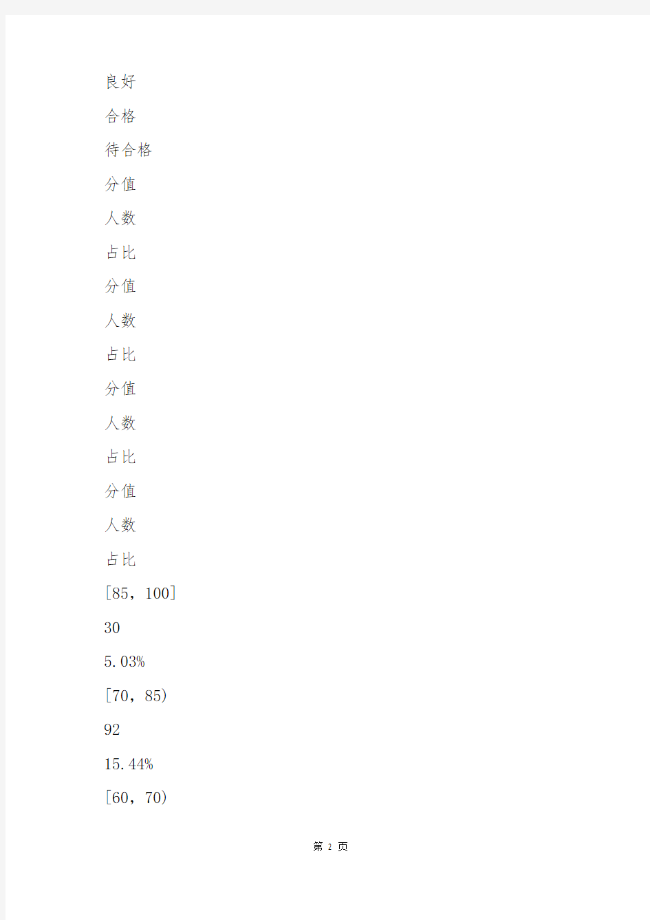 2018届高三调研考试物理试卷分析