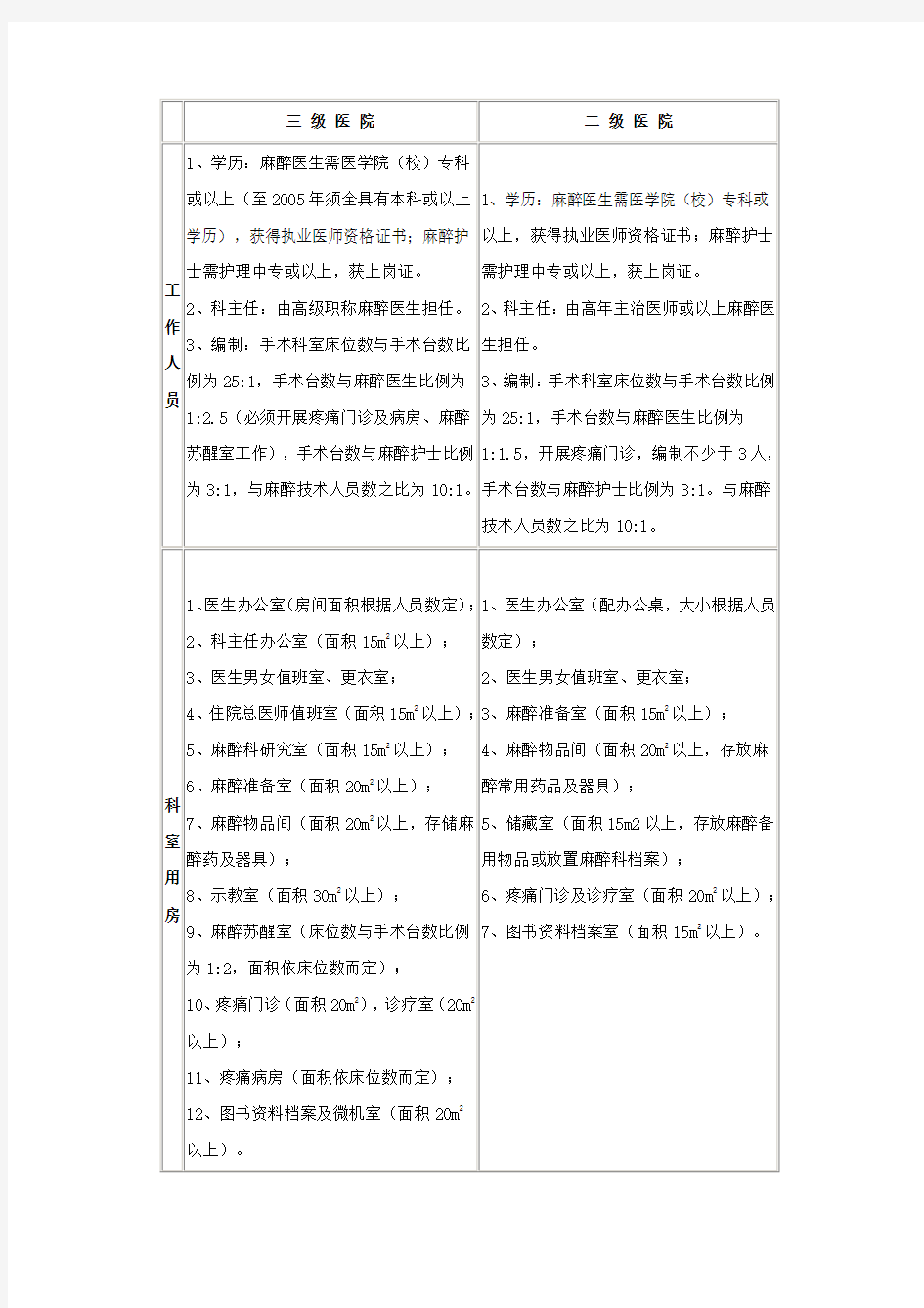 麻醉科设置及麻醉质量控制基本标准