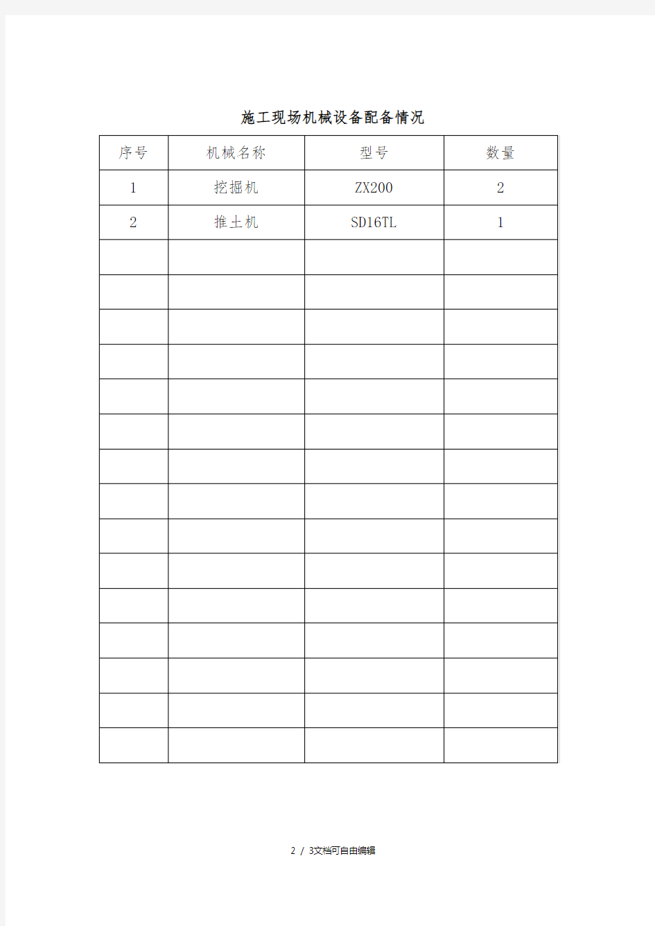 施工现场安全防护用具及机械设备配备情况