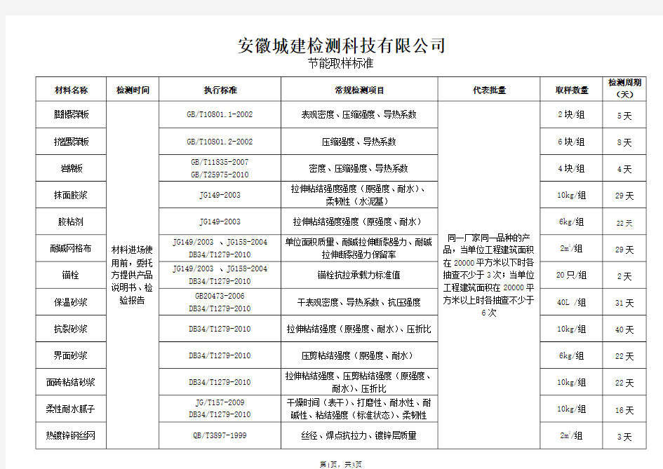 (完整word版)保温材料取样标准