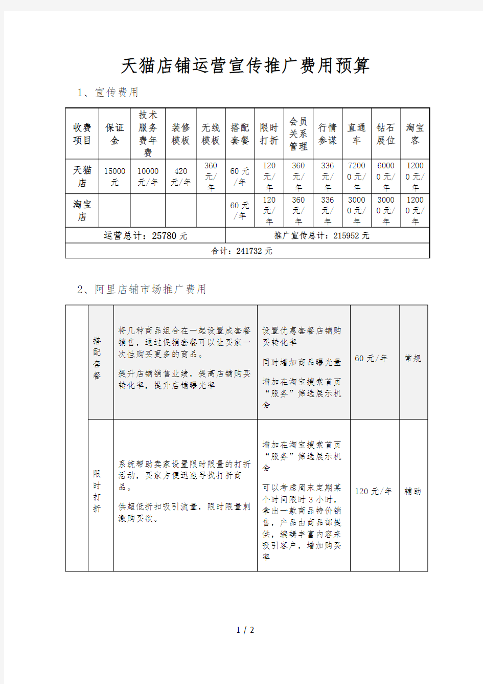 天猫淘宝店铺费用预算