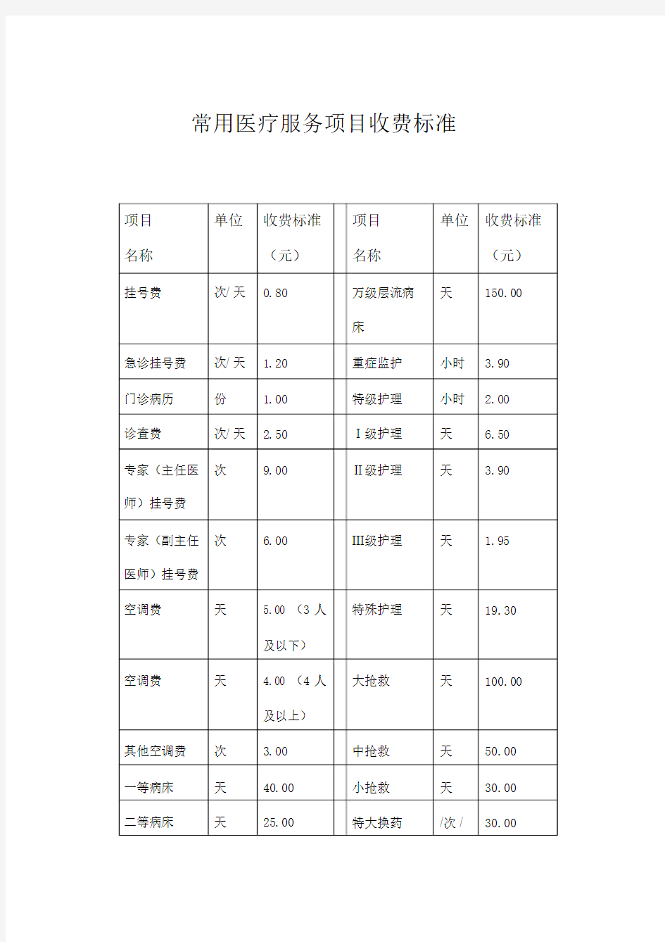 常见医疗服务项目收费标准()