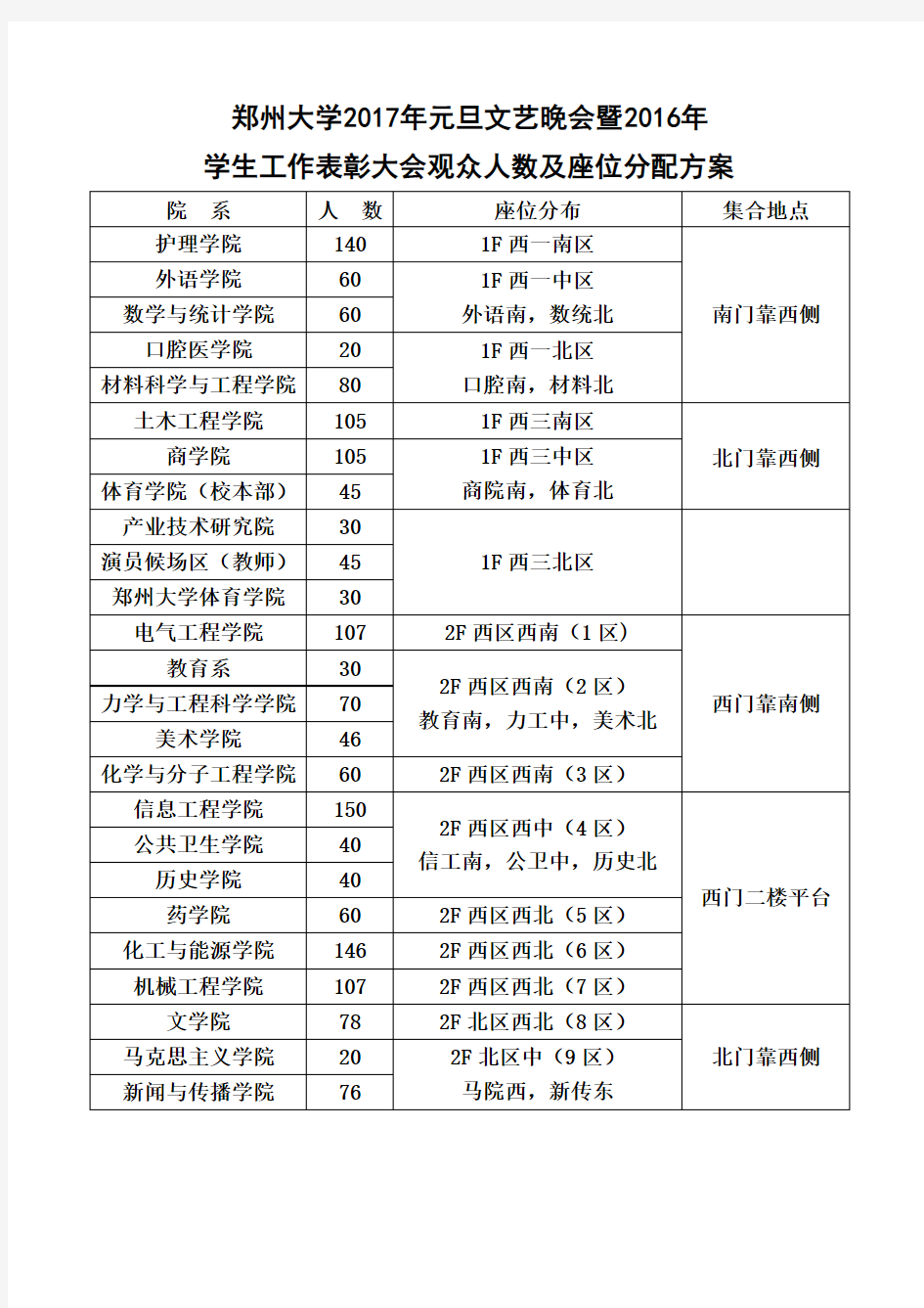 郑州大学2017年元旦文艺晚会暨2016年