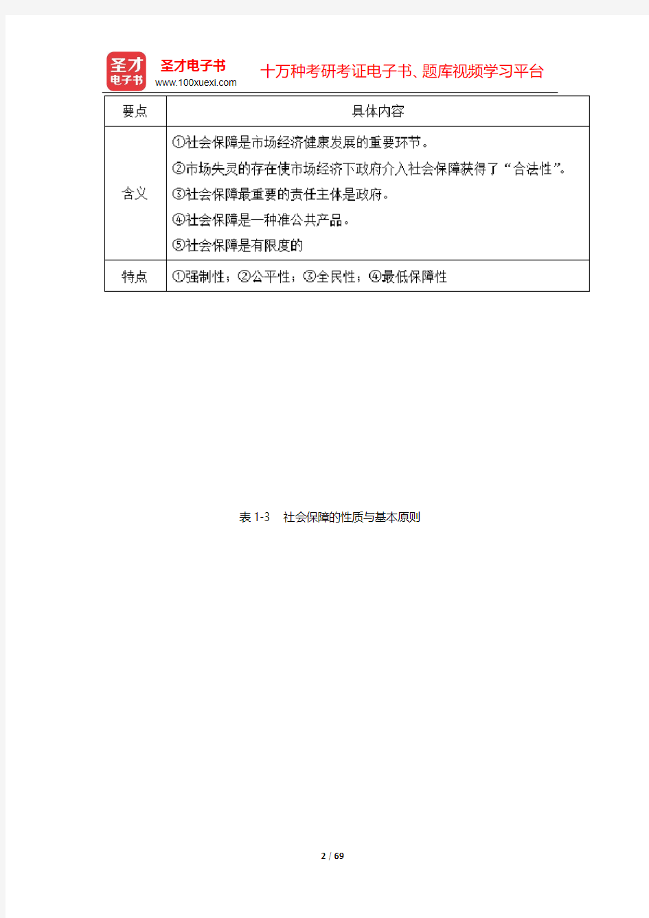 同等学力申硕《公共管理学科综合水平考试(社会保障专业)》考点手册-专业知识部分(第一~九章)【圣才出