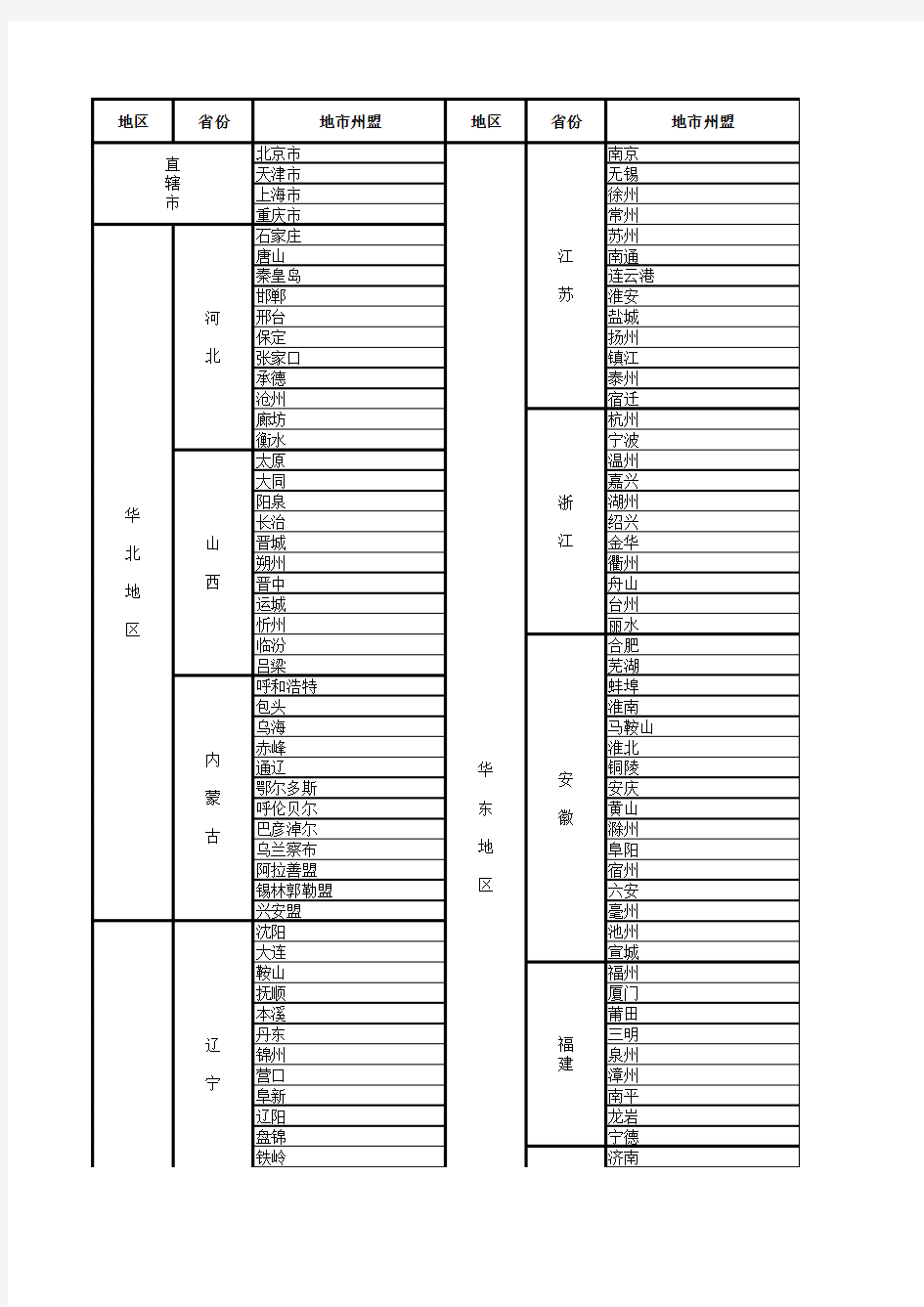 全国地级市大全