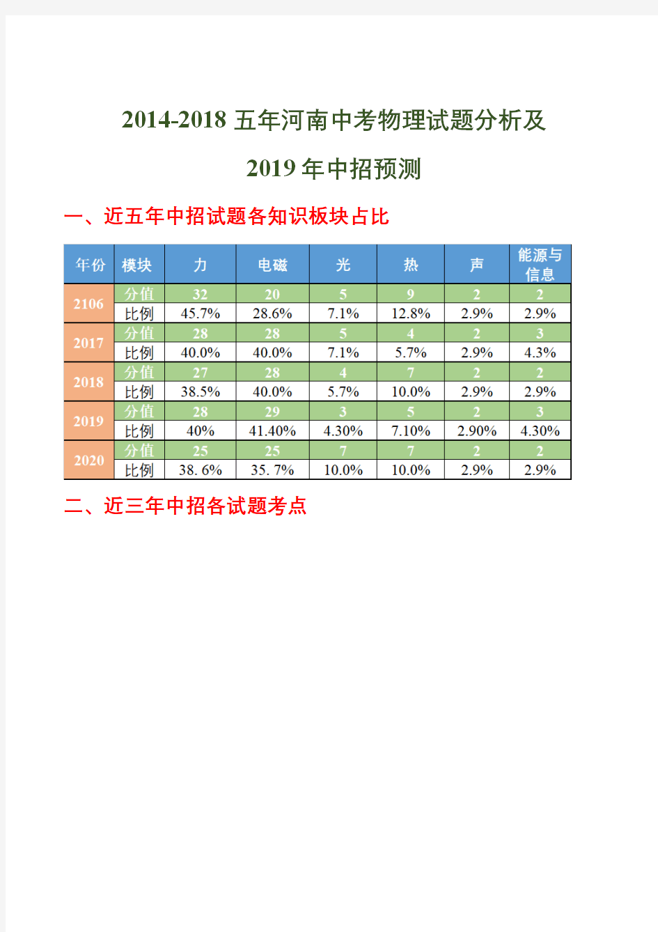 近五年中考物理试卷分析及命题规律总结,初中物理解题技巧方法与重难点知识点汇总