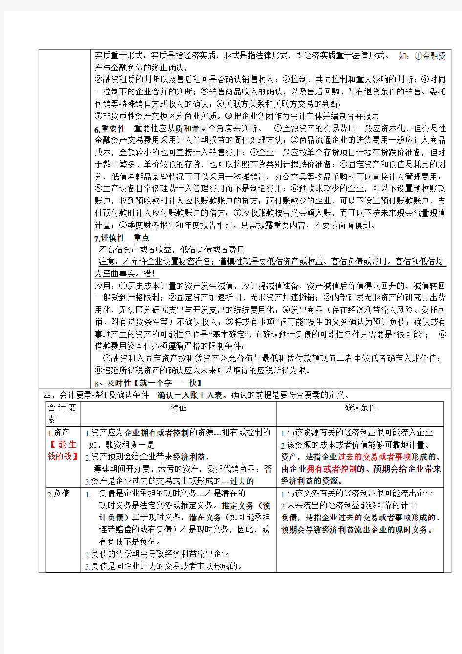 注会会计学习笔记