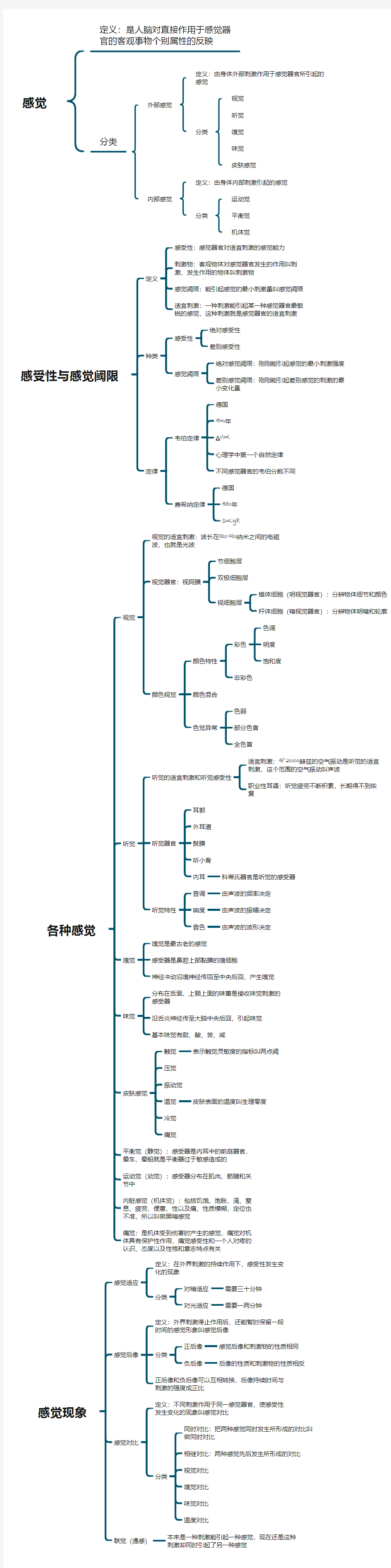 心理咨询师(基础知识)思维导图——感觉