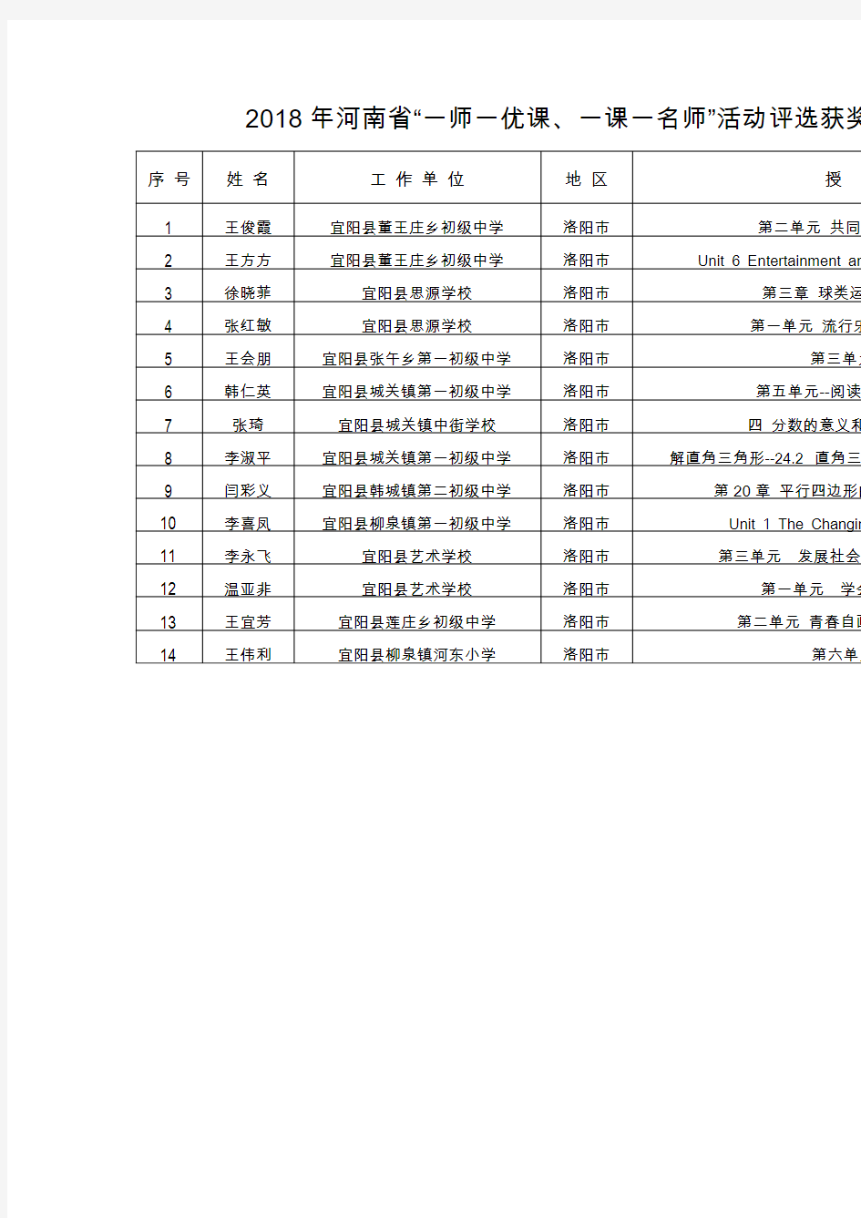 2018年教育信息化工作主要成就