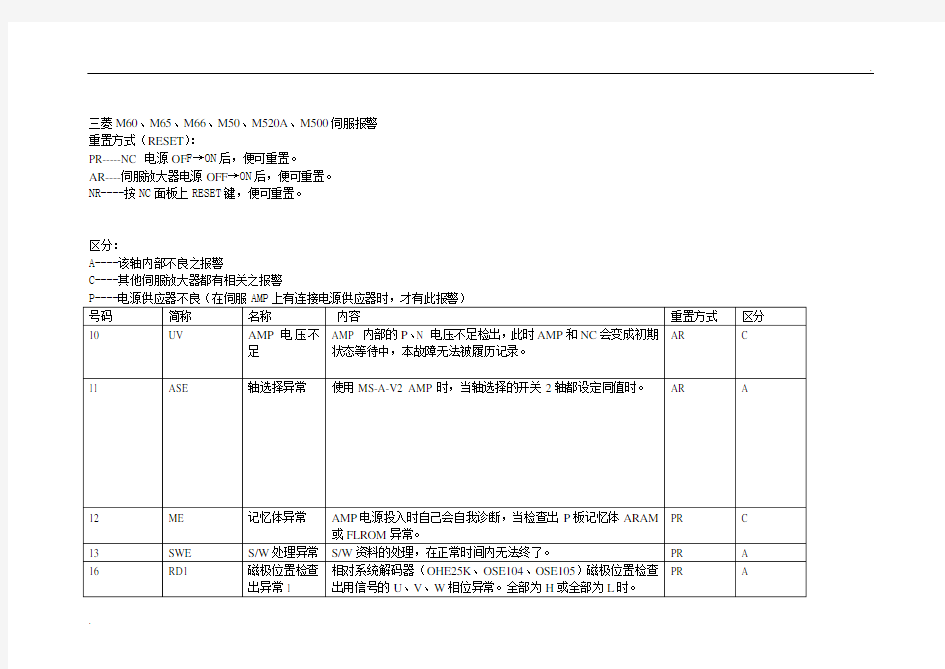 三菱伺服报警解释