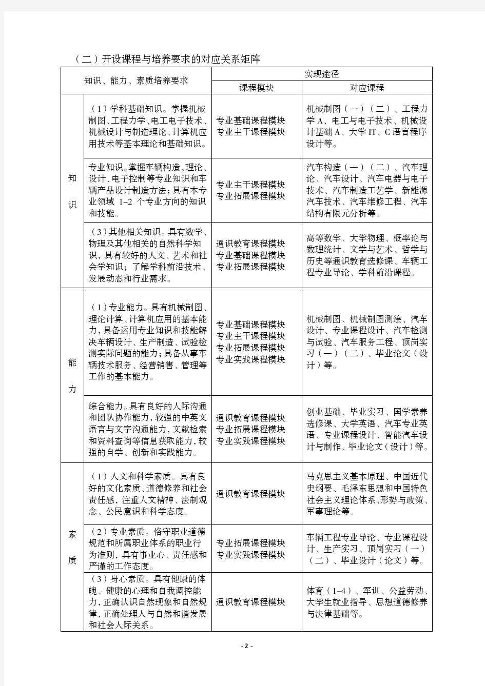 2017年潍坊学院车辆工程专业人才培养方案