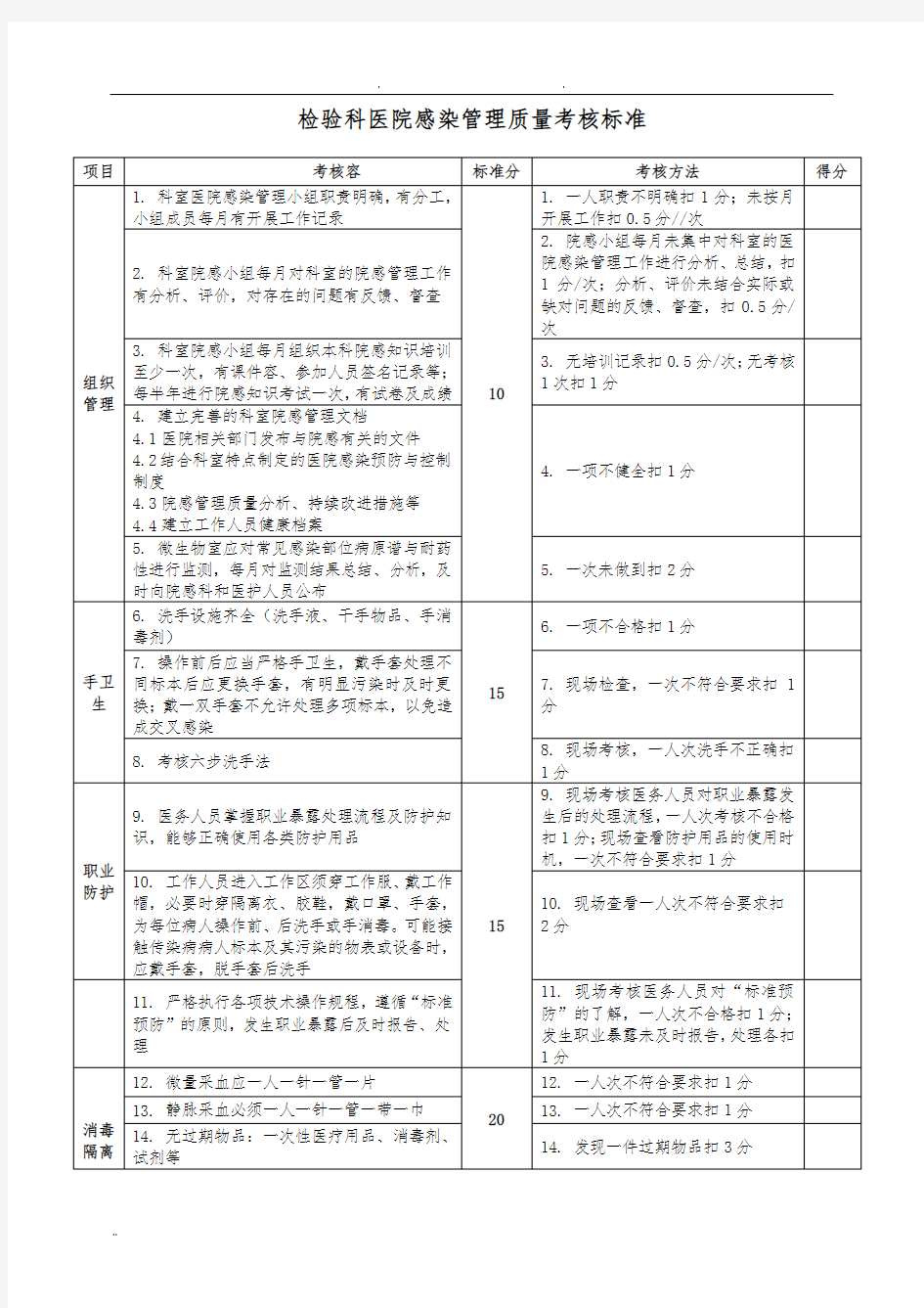 2016年版医院感染管理质量考核标准