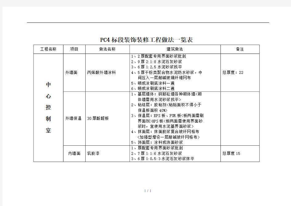 装饰装修工程做法一览表