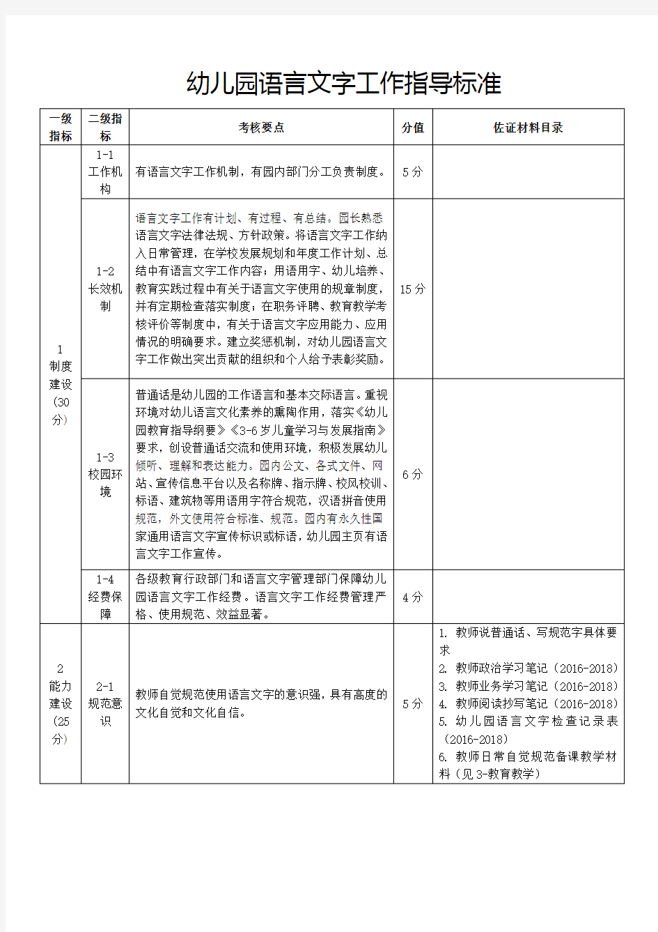 幼儿园语言文字工作指导标准