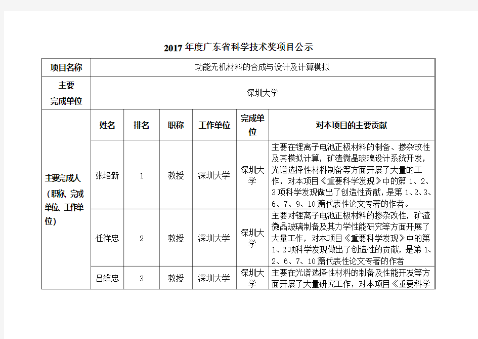 功能无机材料的合成与设计及计算模拟