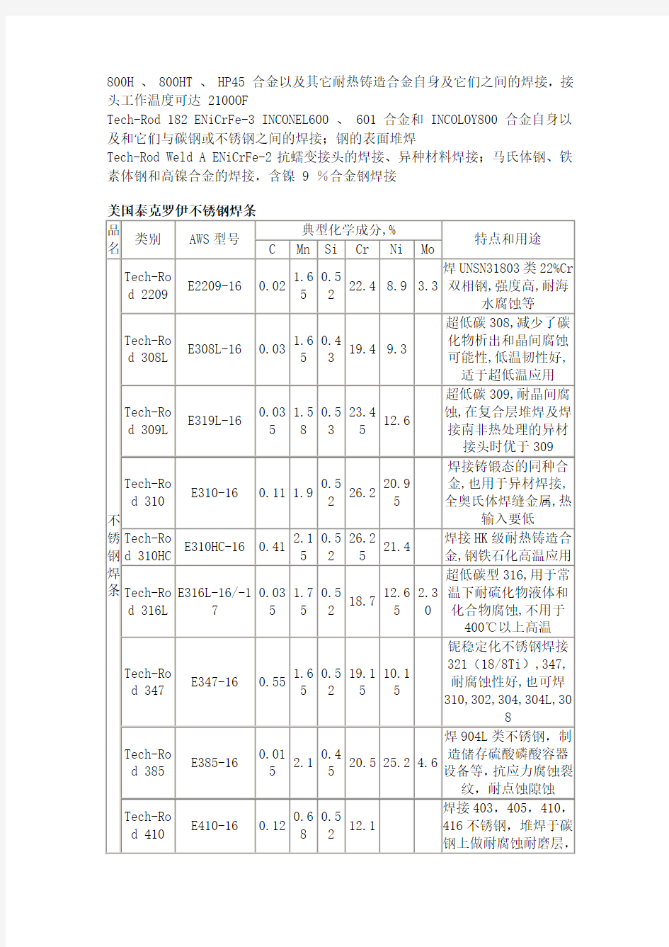 美国泰克罗伊镍基合金焊丝镍基焊丝