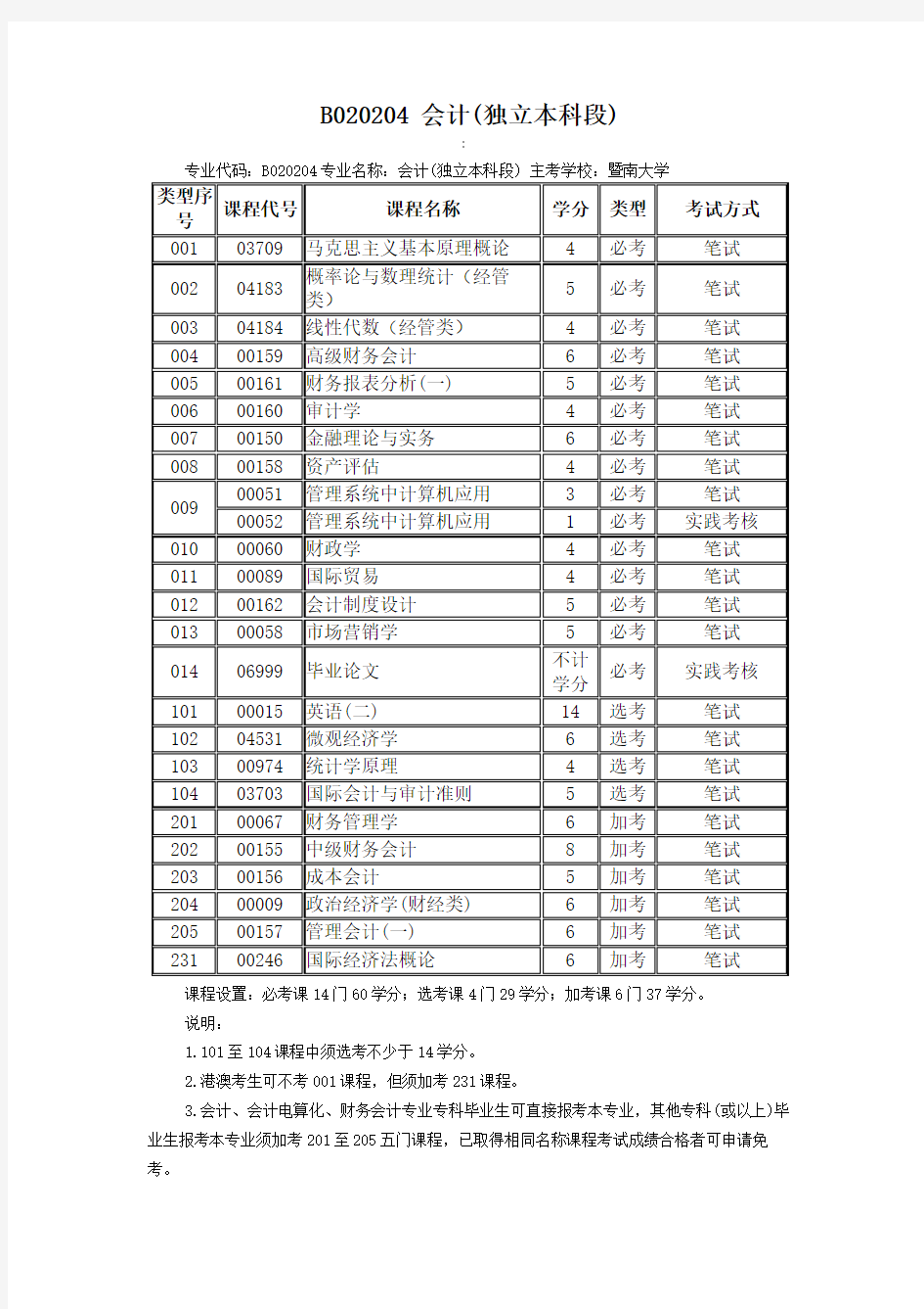 暨大各自考本科专业课程设置