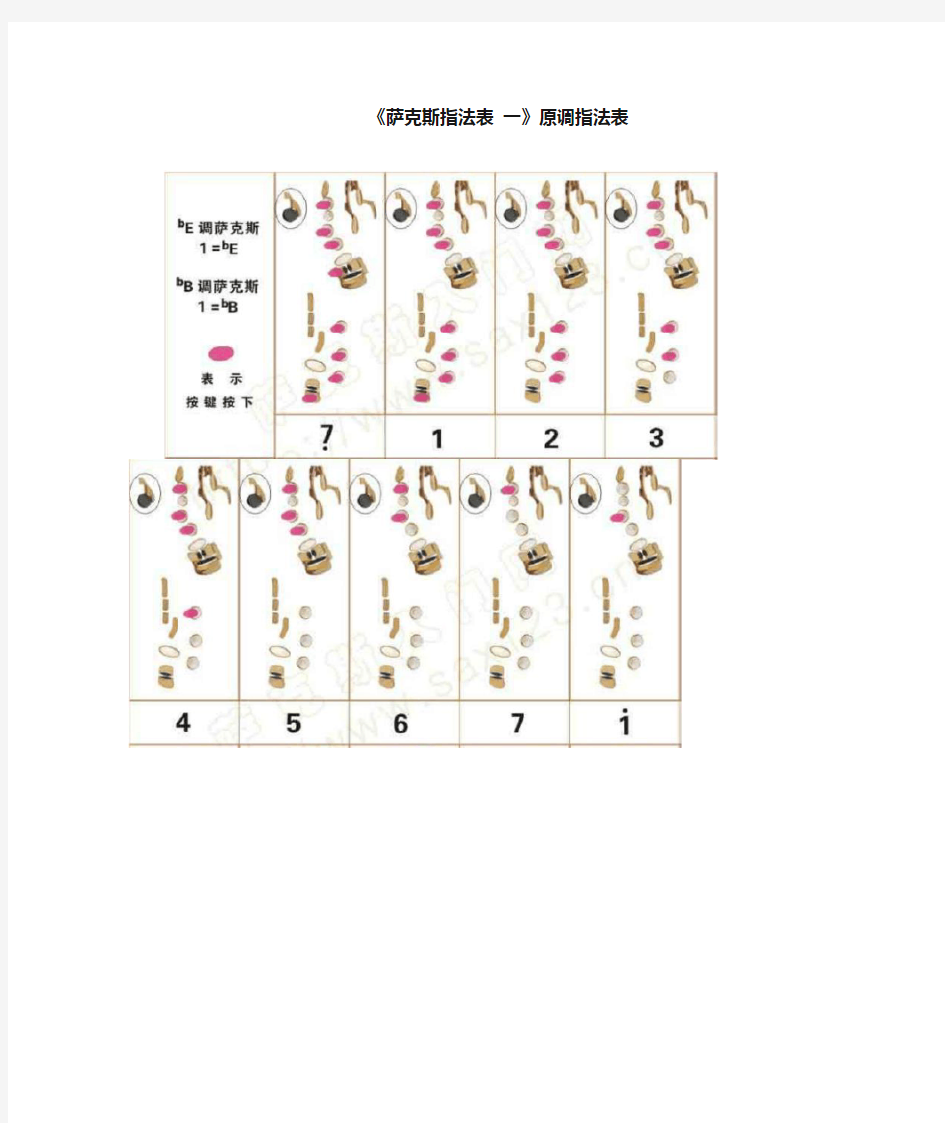 《萨克斯指法表-一》原调指法表