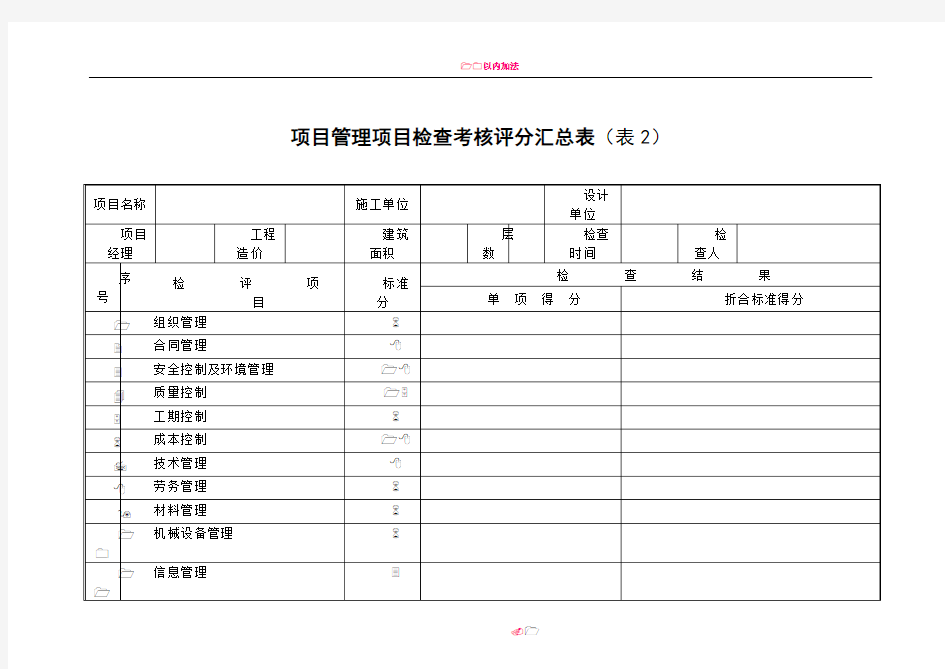 20项目管理检查考核评分表(项目)