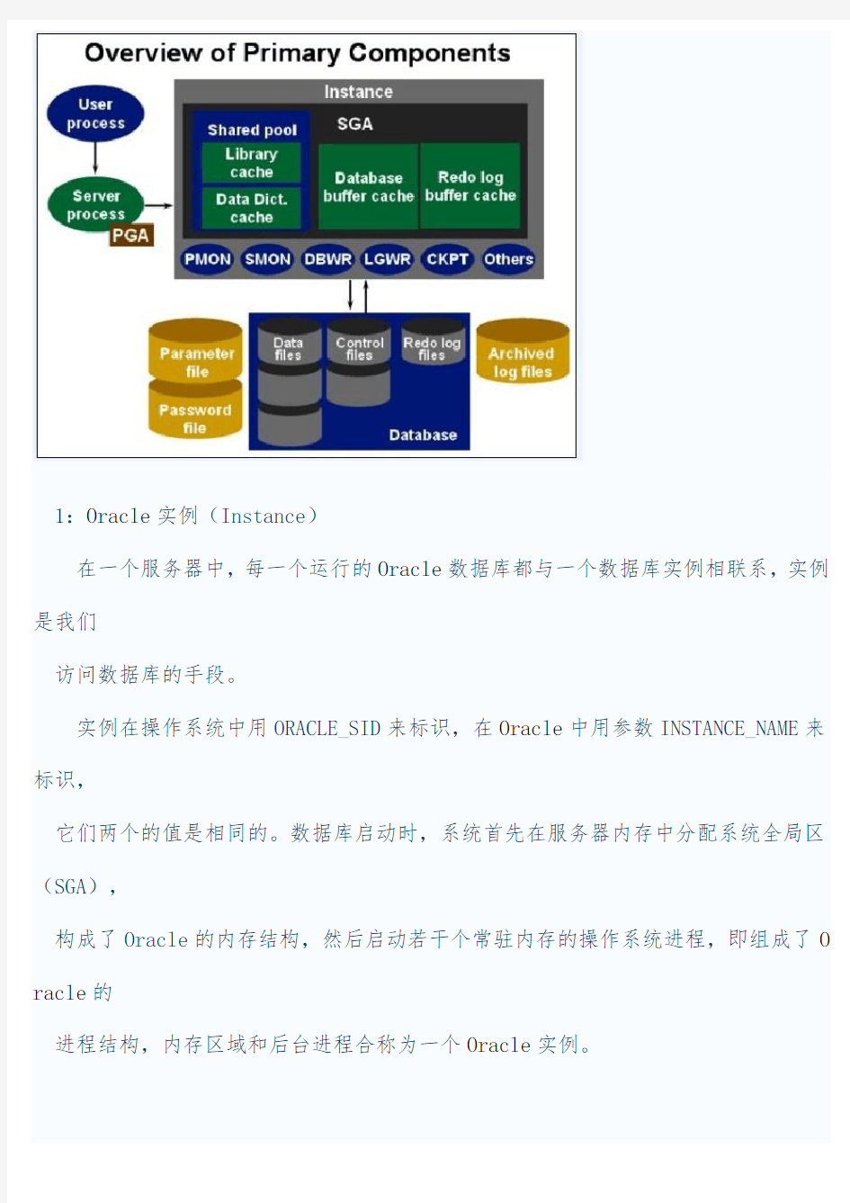 Oracle的内存结构与进程结构