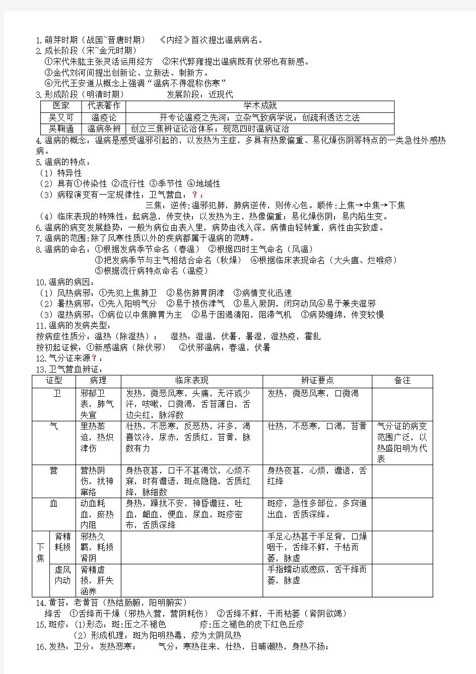 温病学重点