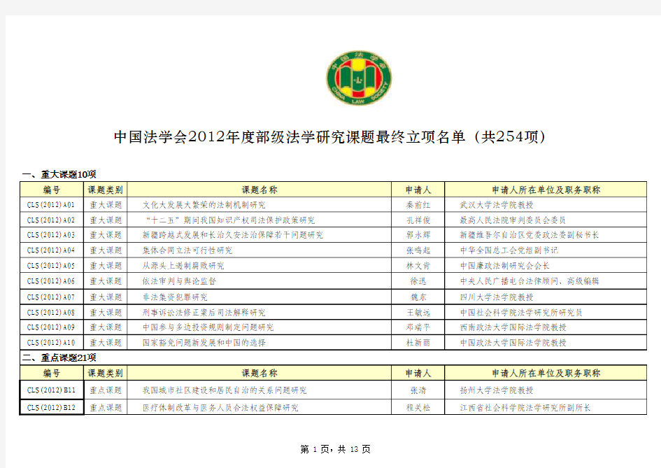 中国法学会2012年度部级法学研究课题最终立项名单)