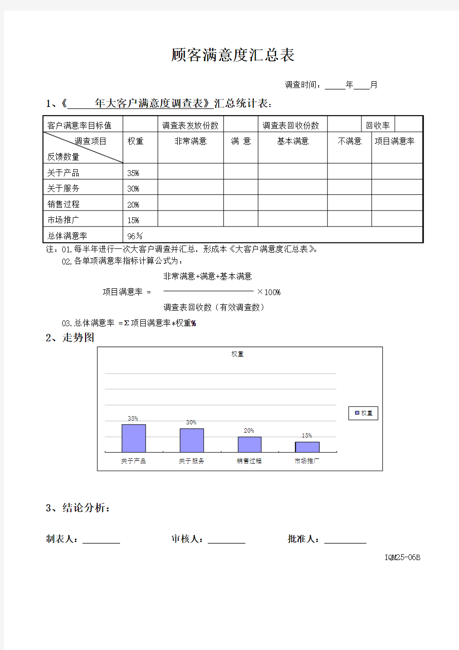 顾客满意度汇总表